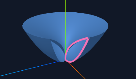 Applied Calculus visualization